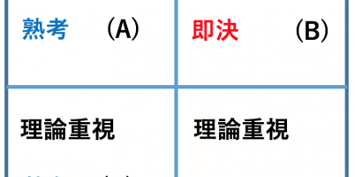 顧客のタイプ別分類