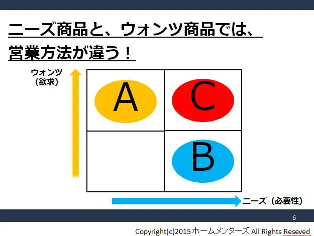 商材の説明方法 ニーズ商品 ウォンツ商品 の違いを知っていますか 営業セミナー ミリオンセールスアカデミー 加賀田裕之