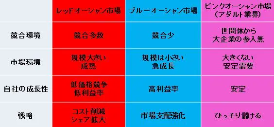 ピンクオーシャンとは 売上1 358億円のｄｍｍを支える亀山敬司氏の戦略 営業セミナー ミリオンセールスアカデミー 加賀田裕之