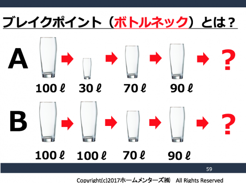 営業工程・営業フロー・営業プロセス改善