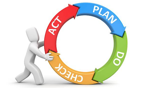 Pdcaとは 営業マンはpdcaを高速回転して成功する ５つのコツ 営業セミナー ミリオンセールスアカデミー 加賀田裕之
