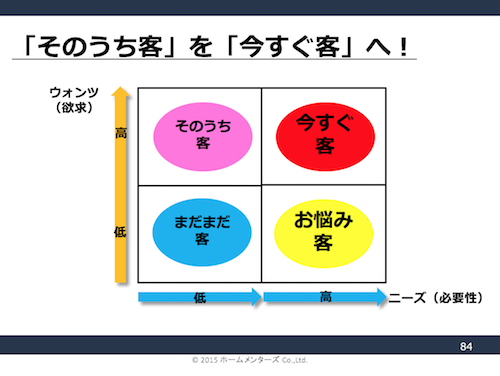 今すぐ客 と そのうち客 潜在顧客 のアプローチを変えれば一生お客様に困らない 営業セミナー ミリオンセールスアカデミー 加賀田裕之