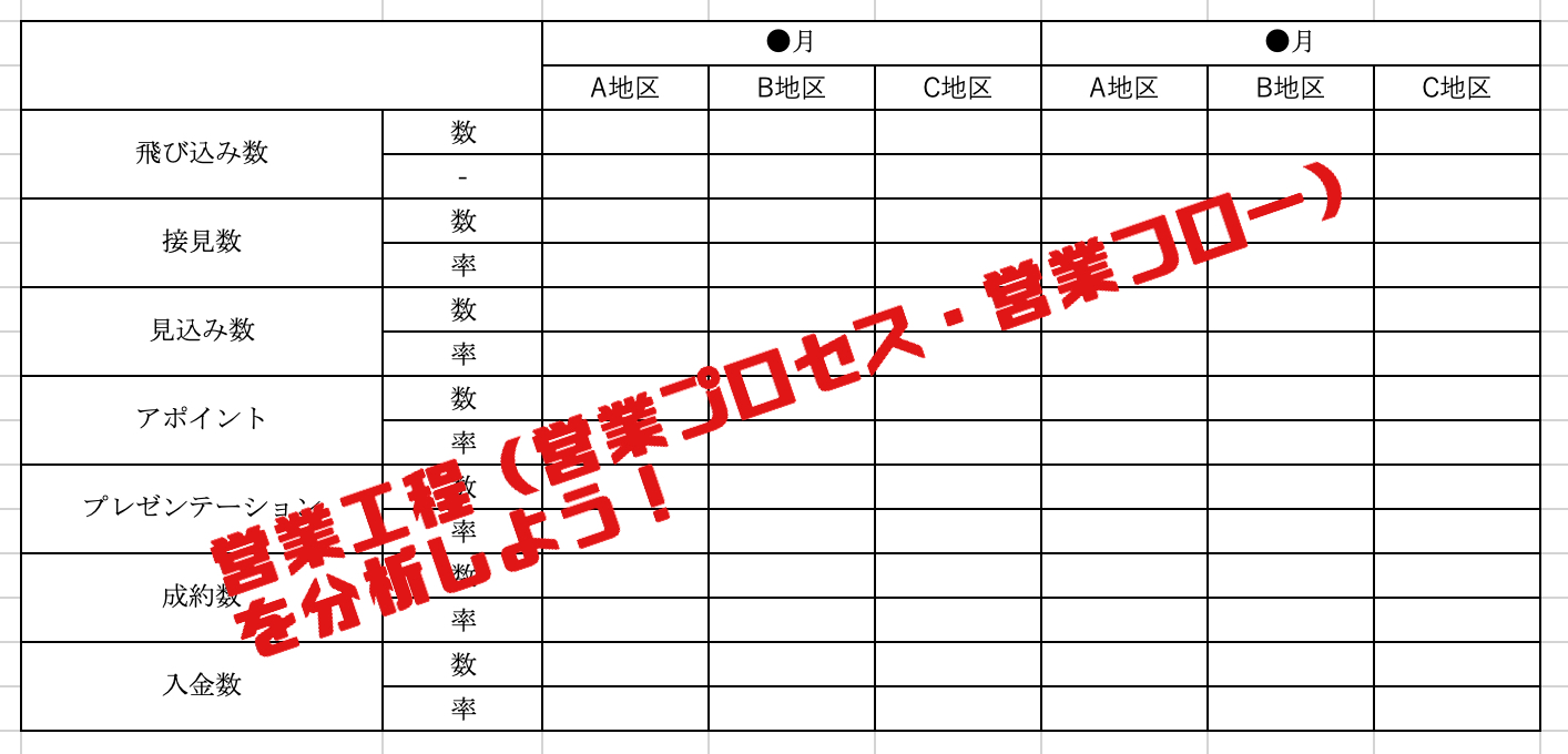 営業工程・営業プロセス・営業フロー