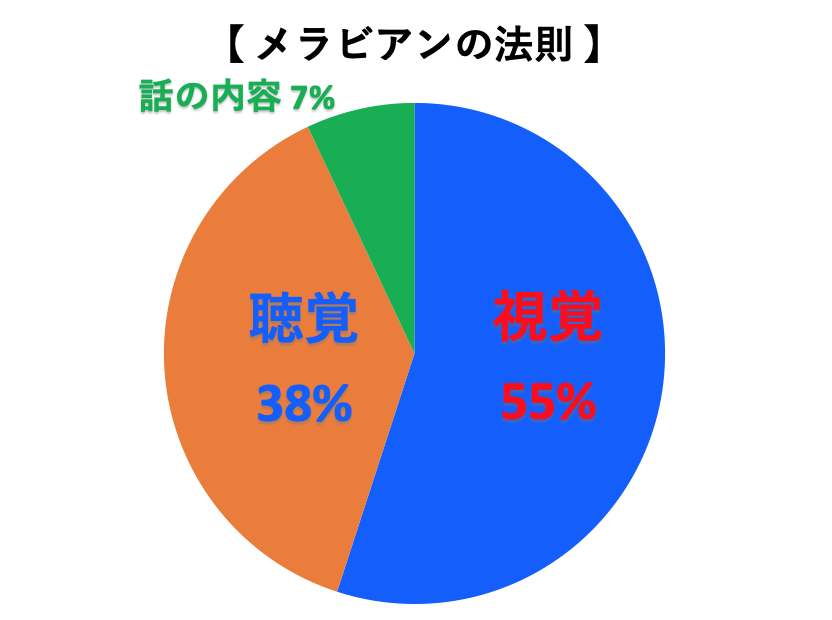 保険営業で女性が成功する５つの法則 外資系生保トップ４ の秘訣 営業セミナー ミリオンセールスアカデミー 加賀田裕之