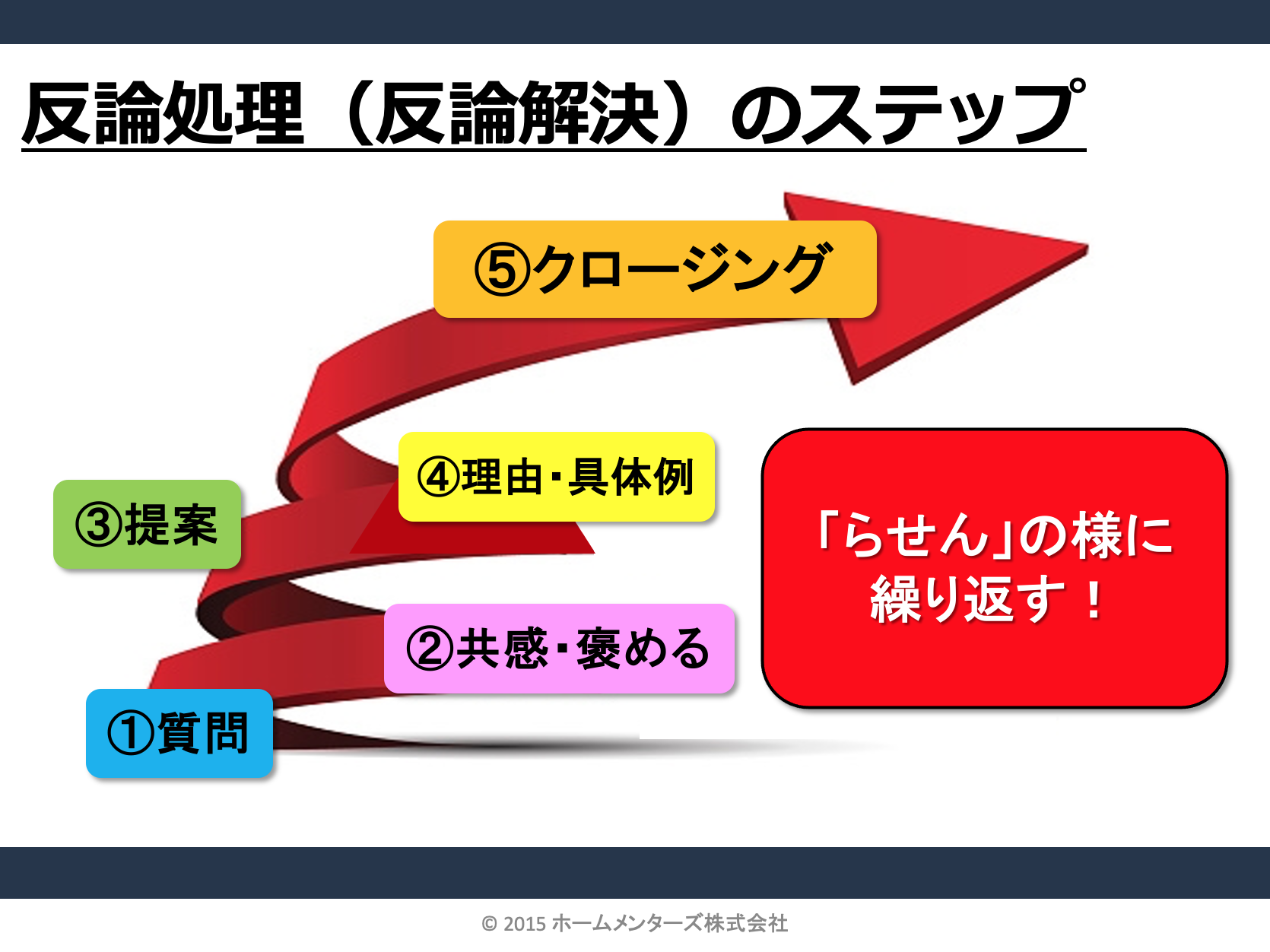 反論処理】「検討します」を切り返そう！断り文句対処４つのステップ！