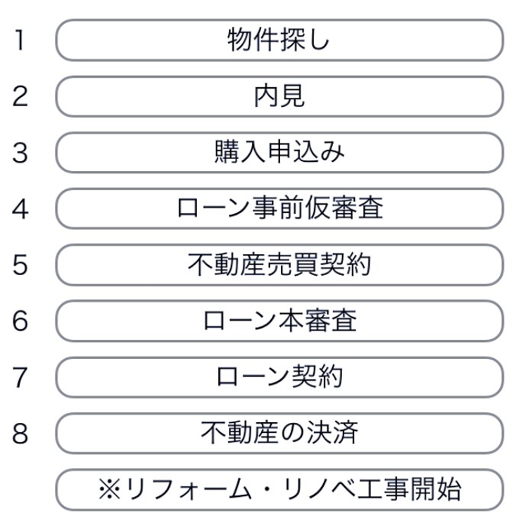不動産営業マン トップセールスの申し込み後のキャンセル防止３つのコツ 営業セミナー ミリオンセールスアカデミー 加賀田裕之