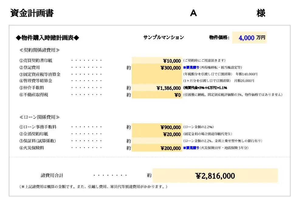 不動産売買 諸費用計算書とは 具体例 作り方 他の営業マンと差別化しよう 営業セミナー ミリオンセールスアカデミー 加賀田裕之