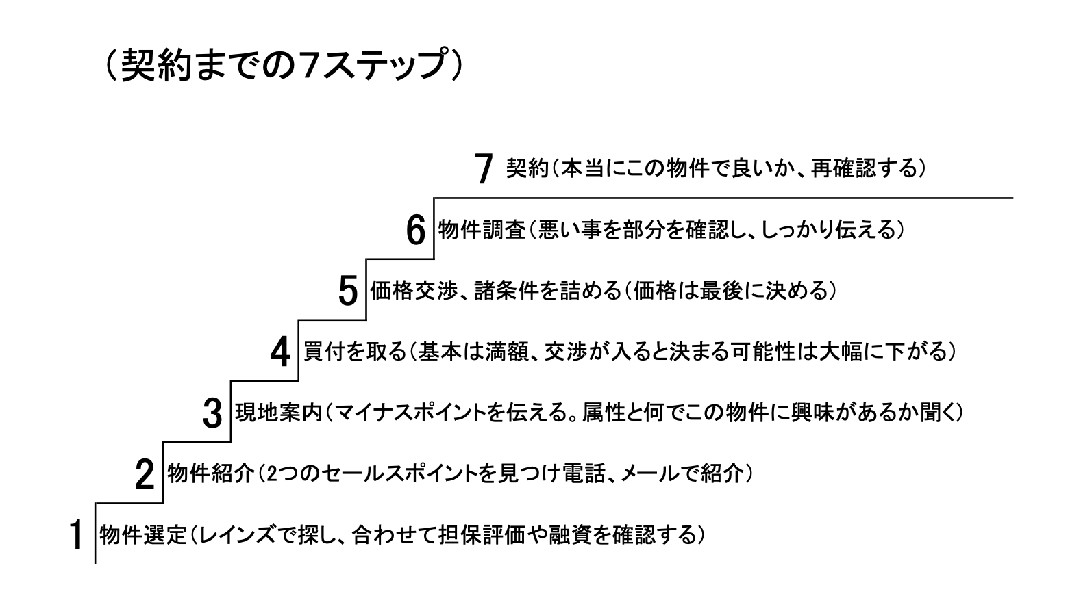 超セールスマン※プロフィール必読※ さん専用-