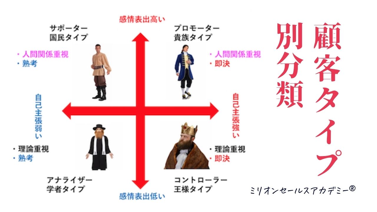 東洋心理学講座 4 男女相性編　タイプ別心理パターンと異性の選び方 東洋心理学講座 4 男女相性編 タイプ別心理パターンと異性の選び方