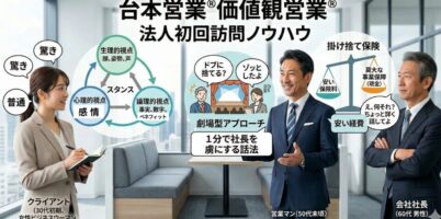 法人営業新規開拓