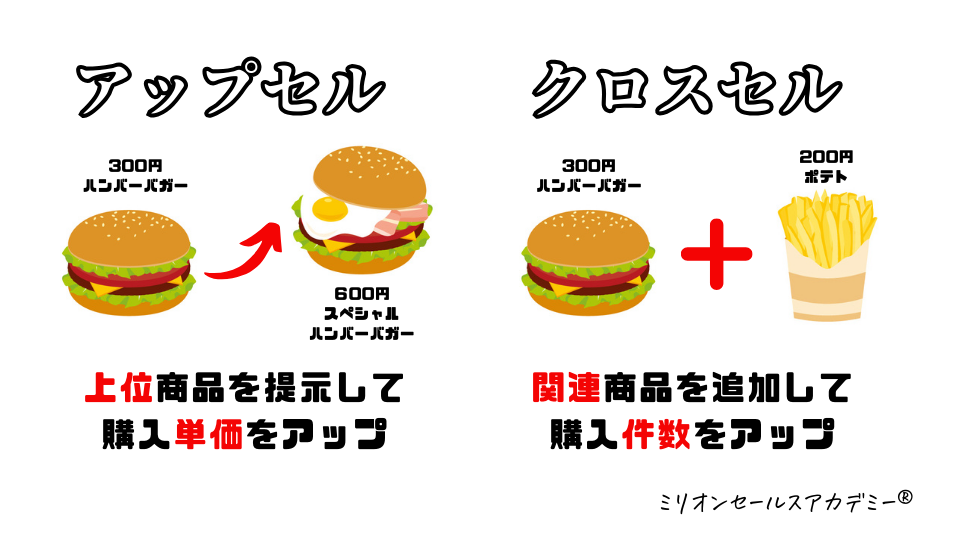 アップセルクロスセル