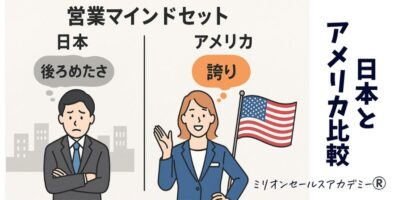 営業マインドセット