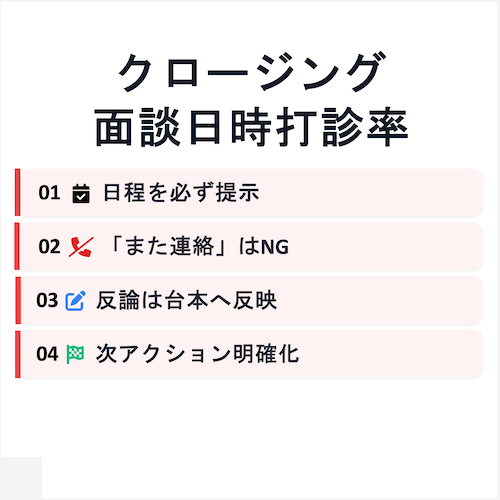 面談日時打診率