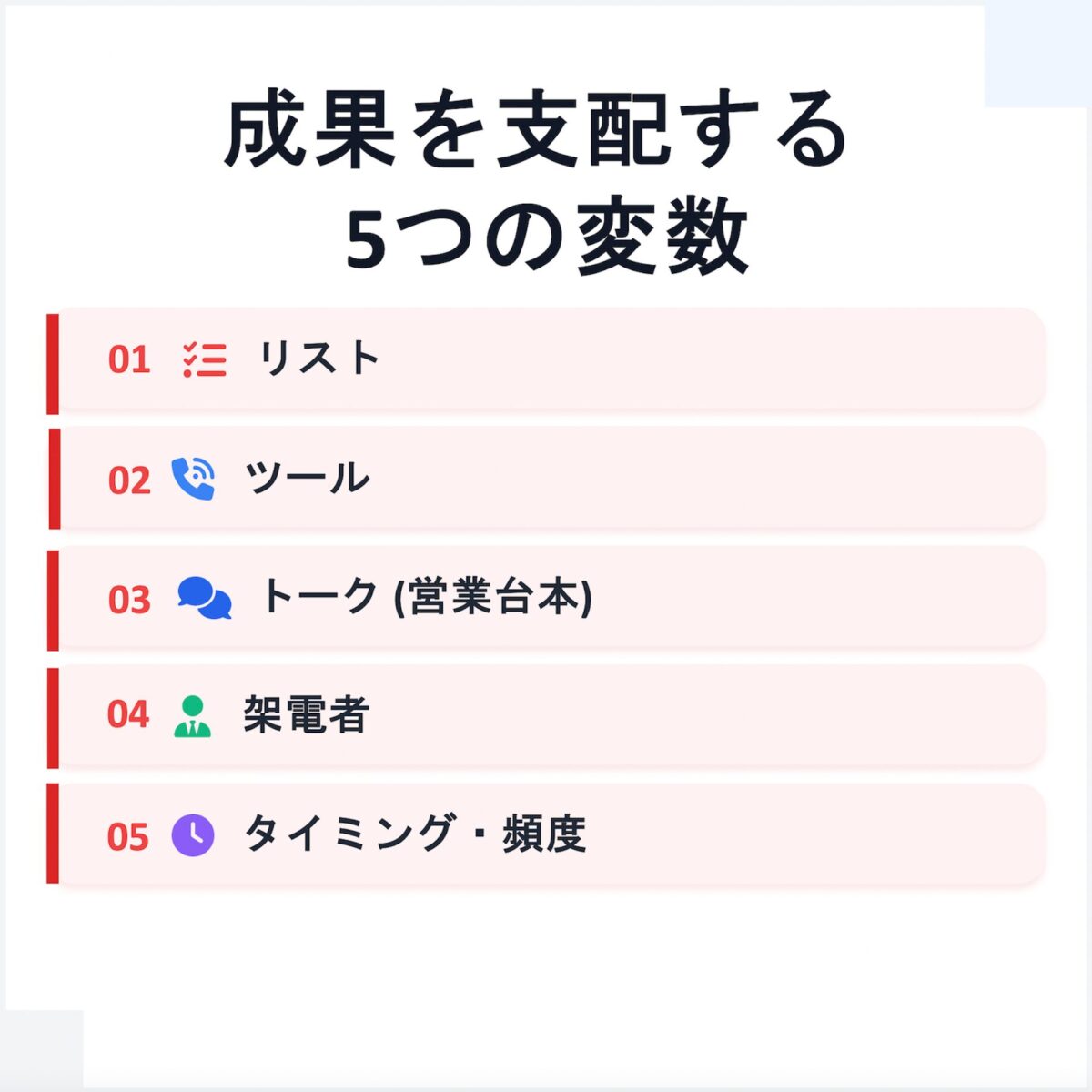 テレアポ５つの変数