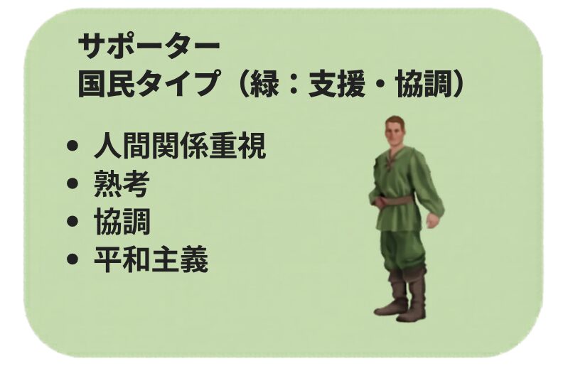 サポーター
