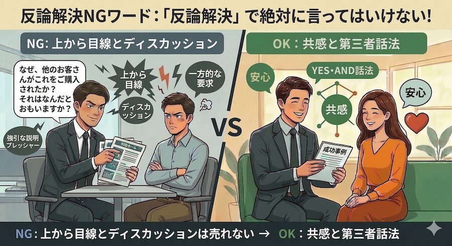 反論解決NGワード