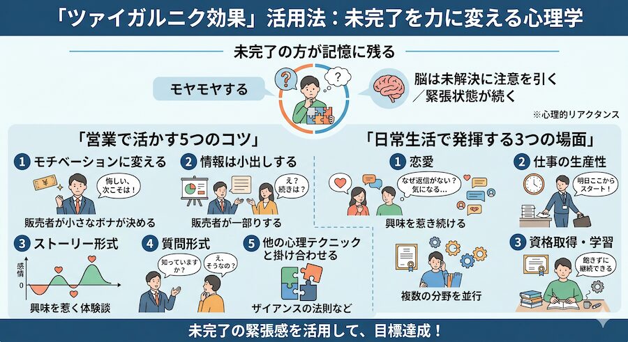ツァイガルニク効果