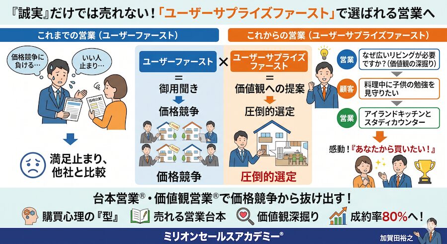 ユーザーサプライズファースト