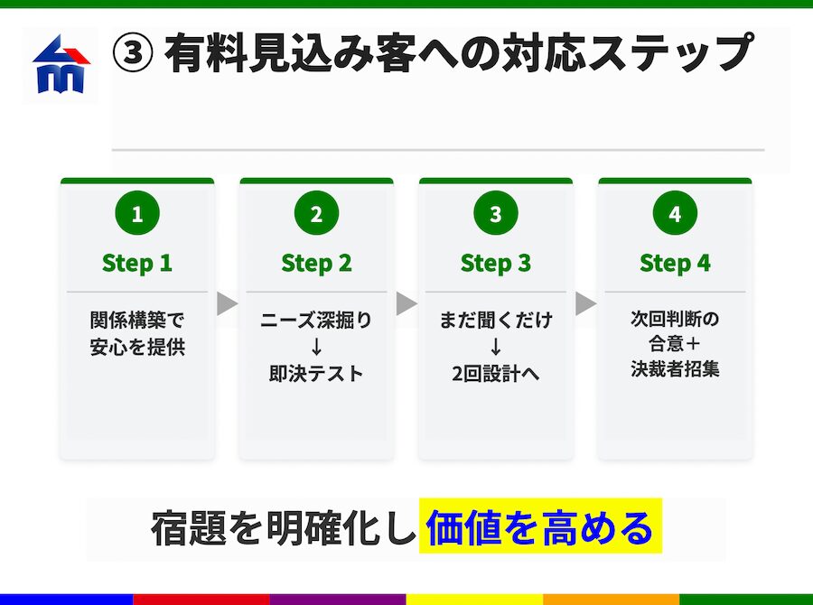 お話し聞くだけでいいですか?