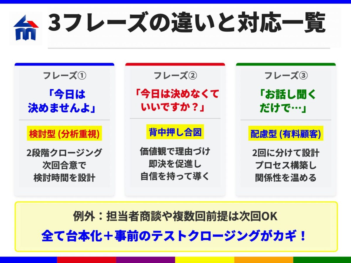 今日は決めません、今日決めなくていいですか?お話し聞くだけでいいですか?