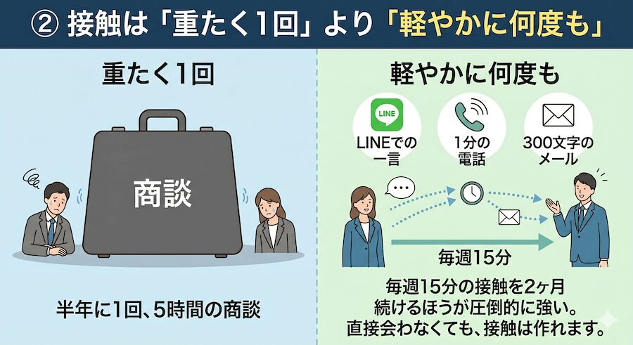 閾値
