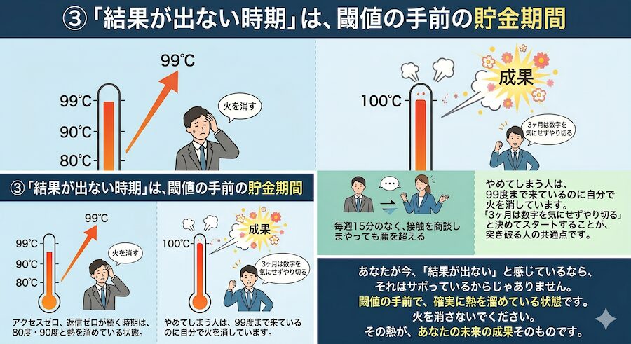 閾値