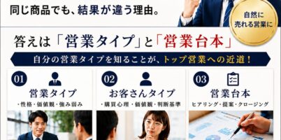 営業タイプ別診断