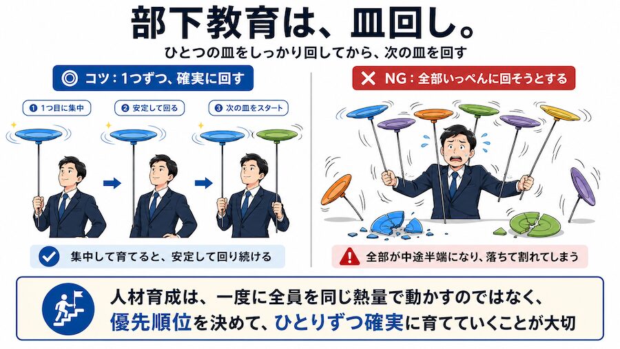 部下教育 皿回し理論