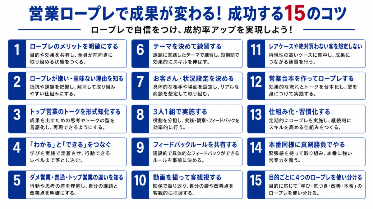 営業ロープレ成功する15のコツ