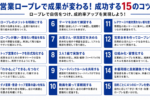 営業ロープレ成功する１５のコツ