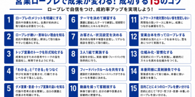 営業ロープレ成功する１５のコツ