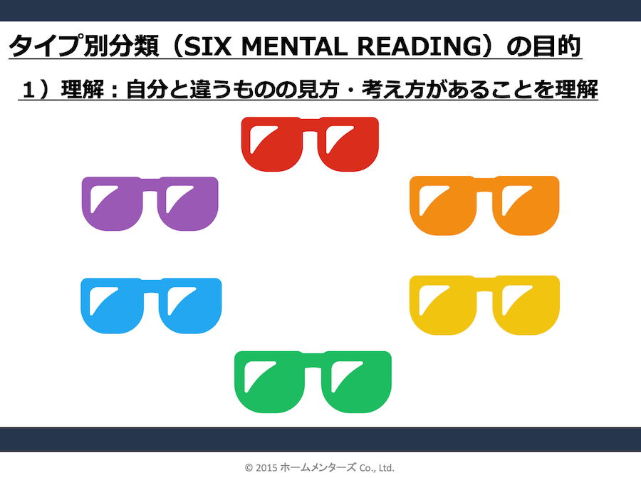 SIX MENTAL READING®︎